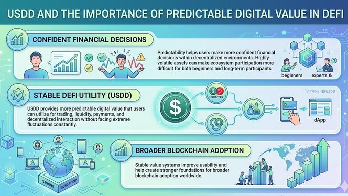 The image features a colorful infographic that explains the concept of USDD (Uniswap) and its importance in DeFi. The infographic includes various elements such as a globe, icons representing different financial decisions, and people interacting with these decisions. It also highlights the significance of predictable digital value in DeFi, which can help users make more confident financial decisions within decentralized environments.