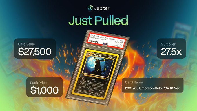 A promotional graphic from Jupiter announces 'Just Pulled,' showcasing a PSA 10 graded 2001 Neo Discovery Holo Umbreon card with a Card Value of $27,500, Pack Price of $1,000, and Multiplier of 2.75x against a fiery background.