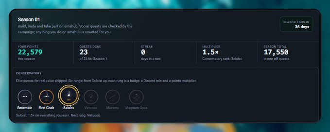 A Season 01 stats dashboard for Amnahub showing 22,579 your points, 23 quests done, 0 streak, 1.5× multiplier, and a season score of 17,550 with 36 days remaining.