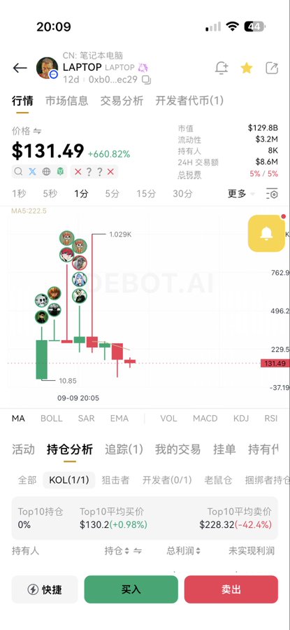 A mobile app screenshot showing cryptocurrency market data with a token labeled 'LAPTOP' (CN: 笔记本电脑) priced at $131.49 with a +660.82% increase, market cap of $129.8B, and various candlestick charts and holder analysis data in Chinese.