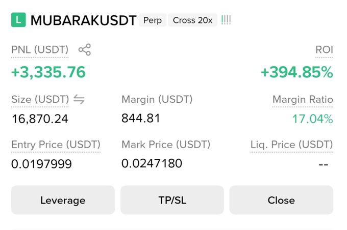 A trading position showing MUBARAKUSDT Perp (Cross 20x) with an entry price of 0.0197999 and mark price of 0.0247180, realizing a +3,335.76 USDT profit (+394.85% ROI) on a 16,870.24 USDT position with only 844.81 USDT margin. The image illustrates the post's claim that leveraging Mubarak's ~20% price move with 20x leverage amplified gains to roughly +400% ROI.