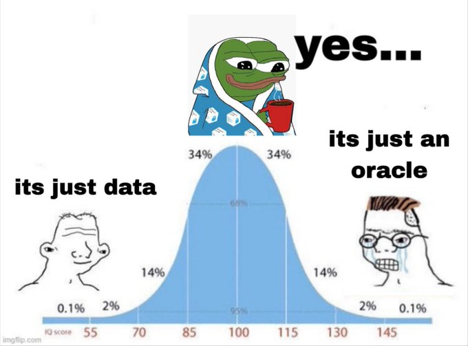 An internet meme using a bell curve IQ distribution chart, featuring Pepe the Frog at the peak with text 'yes... its just an oracle', while a simple smiley face at the low end says 'its just data' and a sweating wojak at the high end also says 'its just an oracle'.