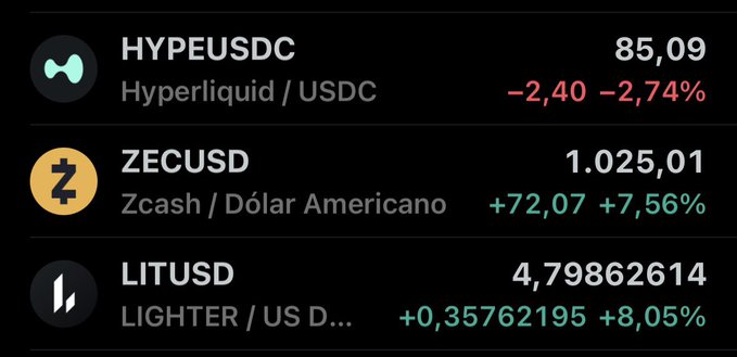 A cryptocurrency price tracker displaying HYPE/USDC at 85.09 (-2.74%), ZEC/USD at 1,025.01 (+7.56%), and LIT/USD at 4.79862614 (+8.05%) with green and red percentage indicators.