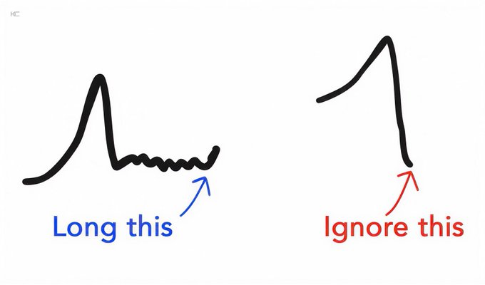 A diagram comparing two heartbeat waveforms with the text 'Long this' pointing to the flatline section in blue and 'Ignore this' pointing to the sharp drop in red.