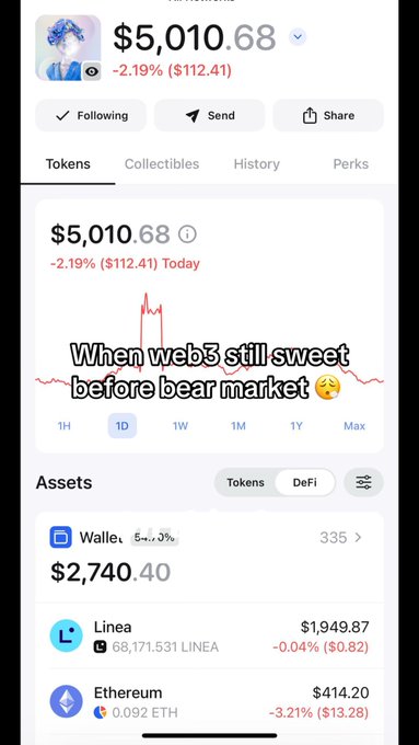 A screenshot of a crypto wallet showing a balance of $5,010.68 with a -2.19% decline, captioned "When web3 still sweet before bear market 😩".