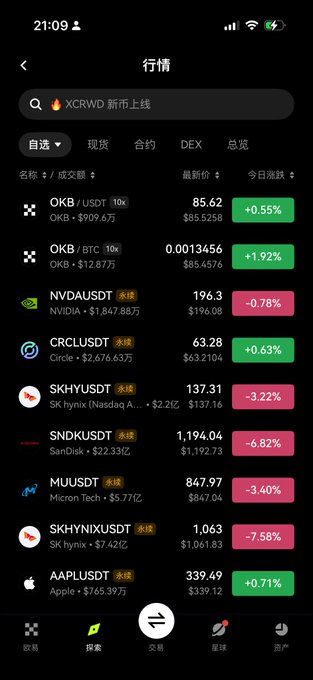 A smartphone screenshot of a crypto/stock trading app showing the "行情" (Markets) tab, displaying tickers including OKB/USDT at $85.62 (+0.55%), OKB/BTC, NVDA, CRCL, SK Hynix, SanDisk, Micron, and Apple (AAPL) at $339.49 (+0.71%), with green and red price indicators. The image supports the post's recommendation by highlighting OKB as a top performer in the markets list, suggesting it's a better investment choice than storage-related stocks like SanDisk, Micron, or SK Hynix, which are all shown in red with notable declines.