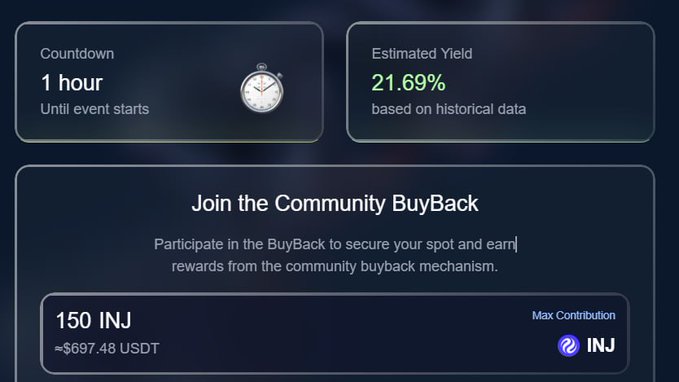 A community buyback interface showing a 1-hour countdown until event starts, an estimated yield of 21.69% based on historical data, and a 150 INJ max contribution (~$697.48 USDT) labeled 'Join the Community BuyBack'.