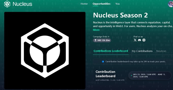 The image shows the "Nucleus Season 2" campaign page on the Nucleus platform, featuring a geometric hexagonal logo and a contributions leaderboard with a campaign countdown of "30D 13H 25M" and date range "JUN 23, 2026 12:00 UTC – AUG 13, 2026, 12:00 UTC." This directly supports the post by visualizing Nucleus's role as an intelligence layer with structured opportunities and visible progress tracking through its leaderboard system, reinforcing the message about reputation-driven Web3 engagement.