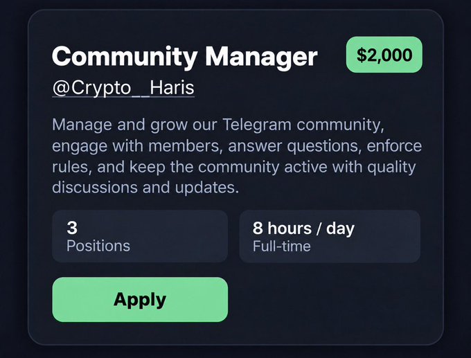 A dark-themed graphic advertises a Community Manager position paying $2,000, posted by @Crypto__Haris, offering 3 full-time positions requiring 8 hours/day to manage and grow a Telegram community—aligning with the announcement celebrating @MHMohon16's hiring and seeking two more dedicated hires for the trading channel.
