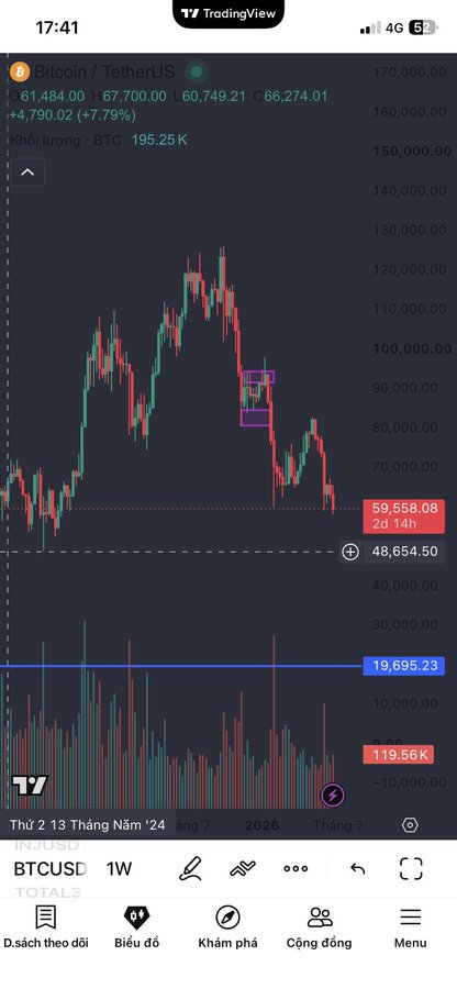 A TradingView weekly chart of BTC/USD showing a current price of $66,274.01, with annotated support zones at $59,558.08 and $48,654.50, illustrating the trader's analysis that Bitcoin may bounce from the $58-59K area but is ultimately expected to retest the $49K level, prompting them to long WLD & ONDO for a short-term recovery.