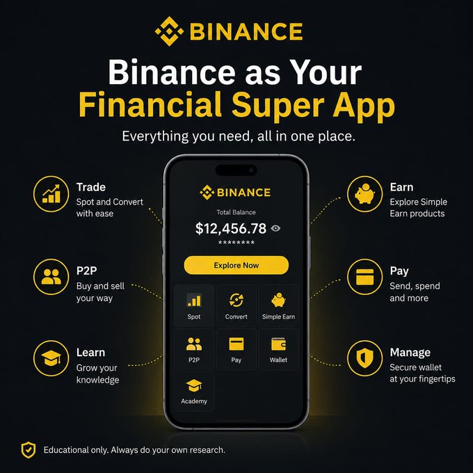A Binance promotional graphic titled 'Binance as Your Financial Super App' featuring a smartphone showing a $12,456.78 total balance, with surrounding icons for Trade, P2P, Learn, Earn, Pay, and Manage features.