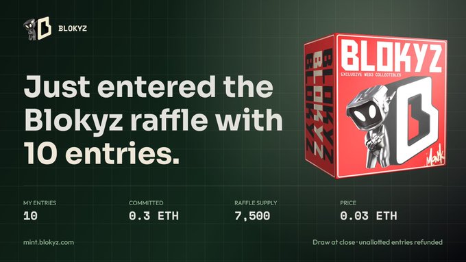 A promotional graphic confirming 'Just entered the Blokyz raffle with 10 entries', showing a 3D box for the 'BLOKYZ EXCLUSIVE MINT COLLECTION' with a price of 0.03 ETH.