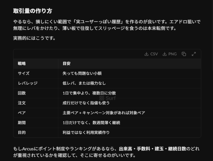 A Japanese text document titled '取引量の作り方' with a table outlining trading strategies, including options for size, leverage, and frequency.