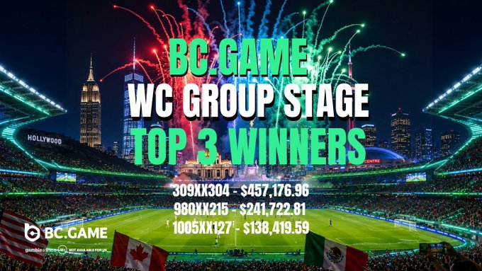 A BC.GAME promotional graphic celebrating 'WC GROUP STAGE TOP 3 WINNERS' with prizes of $457,176.96, $241,722.81, and $138,419.59 against a backdrop of a stadium with fireworks and city skyline.