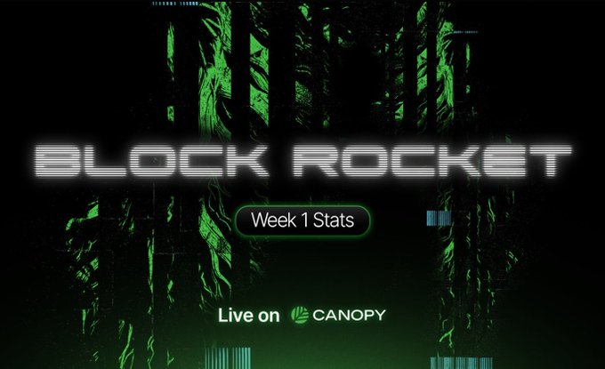 A dark digital graphic features glitchy green visuals with "BLOCK ROCKET" in a bold striped white font, alongside a "Week 1 Stats" tag and "Live on CANOPY" branding at the bottom. The image highlights the community-driven success of the Block Rocket game on the Canopy network, visually reinforcing the message that real ecosystem value comes from independent builders within the community.
