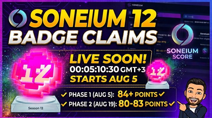 A promotional graphic for Soneium Score Season 12 Badge Claims, featuring neon "12" badges and announcing that Phase 1 begins August 5 for users with 84+ points and Phase 2 begins August 19 for 80-83 points, with claims going live at 10:00 AM GMT+3—matching the post's announcement details.