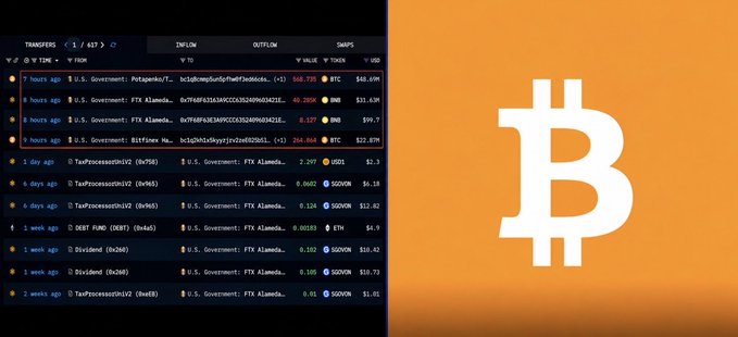 A split image shows a cryptocurrency transaction list for a wallet containing BTC, ETH, and USDT on the left, alongside a large white Bitcoin logo on an orange gradient background on the right.