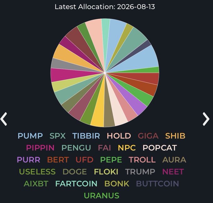 The image shows a pie chart titled "Latest Allocation: 2026-08-13" displaying a cryptocurrency portfolio with many small slices representing various tokens, including PUMP, SPX, TIBBIR, HOLD, GIGA, SHIB, PIPPIN, PENGU, FAI, NPC, POPCAT, PURR, BERT, UFD, PEPE, TROLL, AURA, USELESS, DOGE, FLOKI, TRUMP, NEET, AIXBT, FARTCOIN, BONK, BUTTCOIN, and URANUS. The "$bert" reference relates to the small BERT slice visible in the diverse allocation, suggesting the poster is highlighting their holding of the BERT memecoin within this heavily diversified crypto portfolio.