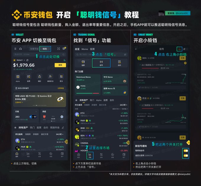 A Chinese tutorial infographic titled '币安钱包 开启「聪明钱信号」教程' showing three steps with screenshots of a mobile app interface, watermarked with 'laoyubtc'.