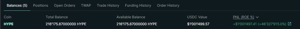 The image shows a screenshot of a trading platform called "Thinking again about that classic case in the airdrop industry KOL CC received 216,175 HYPE tokens, worth $1M at the time. After getting that $1M, he quit X and stopped tweeting." The post is titled "Thinking again about that classic case in the airdrop industry KOL CC received 216,175 HYPE tokens, worth $1M at the time. After getting that $1M, he quit X and stopped tweeting." It appears to be an analysis of the trading platform's performance or a discussion on the impact of token trading.