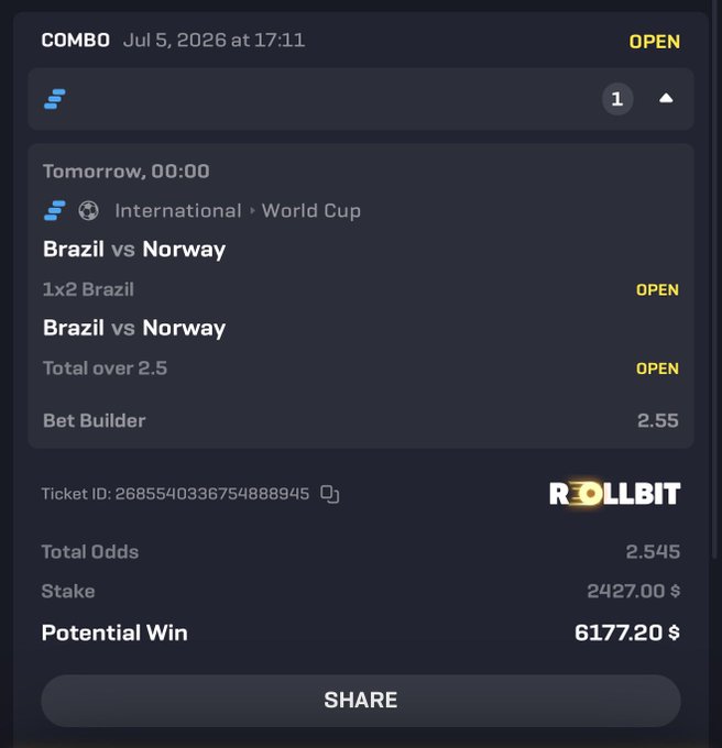 A screenshot of a Rollbit betting slip showing a $2,427 wager on a combo bet for Brazil vs Norway (1x2 Brazil + Total over 2.5) with combined odds of 2.545 and a potential win of $6,177.20, aligning with the post's Brazil and over 2.5 goals prediction giveaway.