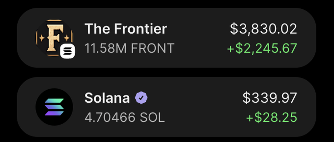 The image shows a portfolio holdings view displaying two cryptocurrency positions: 11.58M FRONT (The Frontier) valued at $3,830.02 with a gain of +$2,245.67, and 4.70466 SOL (Solana) valued at $339.97 with a gain of +$28.25. It appears to be supporting the post by showcasing a small SOL holding that has gained $28.25, aligning with the promotional mention of a $15 SOL investment.