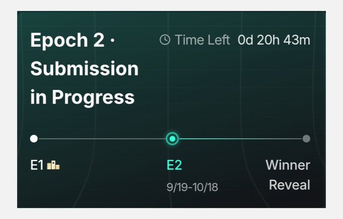 A progress indicator shows 'Epoch 2 · Submission in Progress' with 'Time Left 0d 20h 43m' and dates '9/19-10/18' between 'E1' and 'Winner Reveal' milestones.