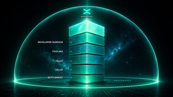 The image features a large green tower with multiple levels, resembling a stack of blocks or cubes. The tower has a dome-like structure at its top, which is surrounded by a glowing neon light effect. Below the tower, there are several smaller blocks arranged in a row, creating an impression that they are part of a larger structure. The image also includes text elements such as "Settlement", "Value", and "Trust".