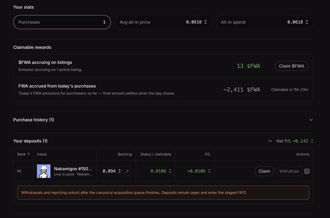 A dashboard showing stats for purchases, claimable $FWA rewards, and deposit details for an asset named 'Nakamigos #150...' with 0.094 backing.
