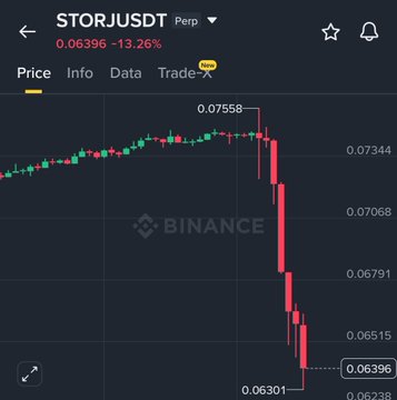 A Binance perpetual futures chart for STORJUSDT shows the token's price collapsing from a high of $0.07558 to $0.06396, representing a sharp 13.26% drop that visually reflects the project's downfall from raising $35 million to filing for Chapter 11 bankruptcy.