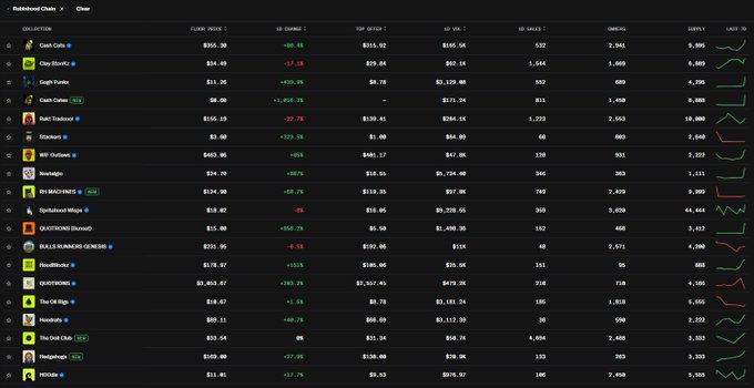 A cryptocurrency price tracking website displaying a list of tokens with their collection values, 24-hour changes, market caps, volumes, and supply data, including names like Coq Inu, Wojak, and Ginnan.