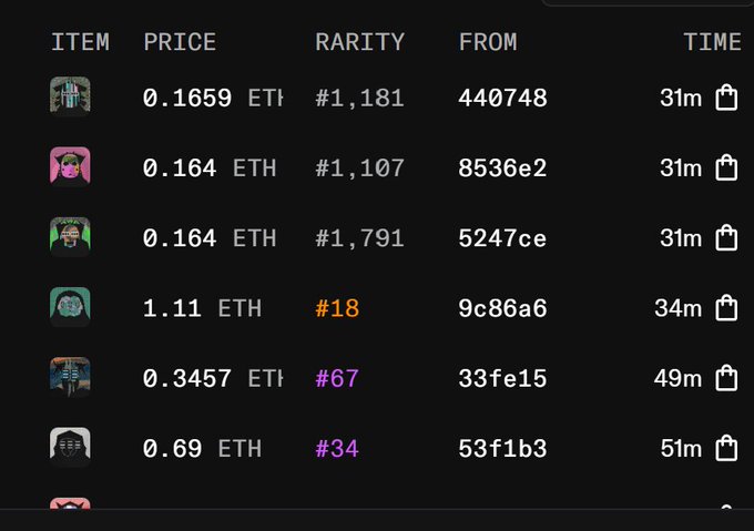 Screenshot of an NFT marketplace listing table displaying items with columns for Item, Price (ETH), Rarity, From, and Time, showing recent transactions ranging from 0.164 ETH to 1.11 ETH.