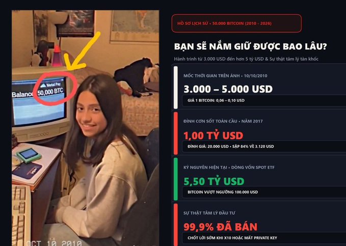 An infographic in Vietnamese titled "HỒ SƠ LỊCH SỬ - 50.000 BITCOIN (2010 - 2026)" showing a 2010 photo of a girl next to a computer displaying a 50,000 BTC balance, with text about holding Bitcoin over time.