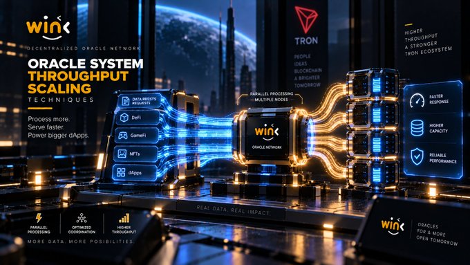 A promotional graphic titled 'Oracle System Throughput Scaling Techniques' for the WinK decentralized oracle network on TRON, highlighting parallel processing across multiple nodes for DeFi, GameFi, NFTs, and dApps.