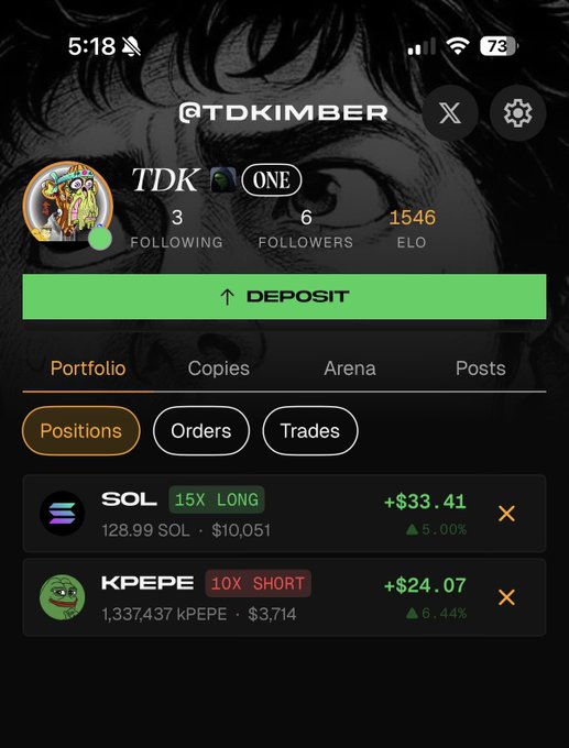 A screenshot of a trading app profile for @TDKIMBER shows two active positions: a 15x long on SOL (128.99 SOL, up 5.00% for +$33.41) and a 10x short on KPEPE (1,337,437 KPEPE, up 6.44% for +$24.07), illustrating the user's hands-on day trading activity on the Legend platform.