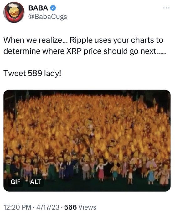 A screenshot of a tweet from @BabaCugs joking that "Ripple uses your charts to determine where XRP price should go next," accompanied by a scene from The Simpsons showing a large crowd raising their fists in unison, humorously implying XRP holders collectively influence the price.
