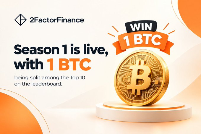 A promotional graphic for "2FactorFinance" announcing "Season 1 is live, with 1 BTC being split among the Top 10 on the leaderboard," featuring a gold Bitcoin coin and "WIN 1 BTC" badge.