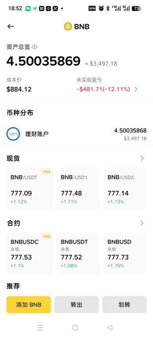 A cryptocurrency portfolio screen showing BNB total assets of 4.50035869 (≈$3,497.18) with a cost basis of $884.12 and unrealized loss of -$481.71 (-12.11%).