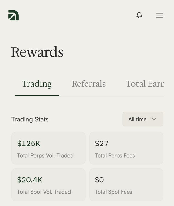 A 'Rewards' dashboard screen showing Trading stats with $125K Total Perps Volume Traded, $27 Total Perps Fees, $20.4K Total Spot Volume Traded, and $0 Total Spot Fees.