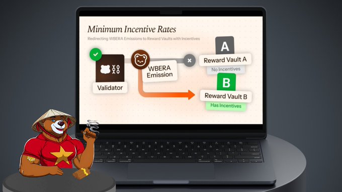 A diagram on a laptop screen explaining 'Minimum Incentive Rates' showing a validator redirecting WBERA Emissions to two reward vaults, with a cartoon bear in a red shirt and conical hat holding a stack of coins next to it.