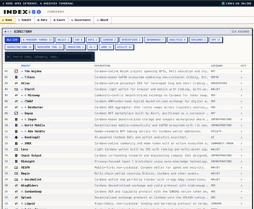 A webpage from IndexCo displays a directory of carbon-related projects and companies, including 'The Mojalle', 'Tildara', and 'Carbonbay', with descriptions of their carbon-reducing initiatives.