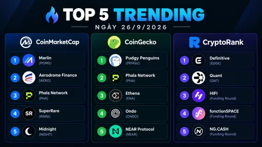 A 'TOP 5 TRENDING' crypto graphic dated 26/9/2026, comparing rankings from CoinMarketCap (e.g., Marin, Aerodrome Finance), CoinGecko (e.g., Pudgy Penguins, Phala Network), and CryptoRank (e.g., Definitive, Quant).
