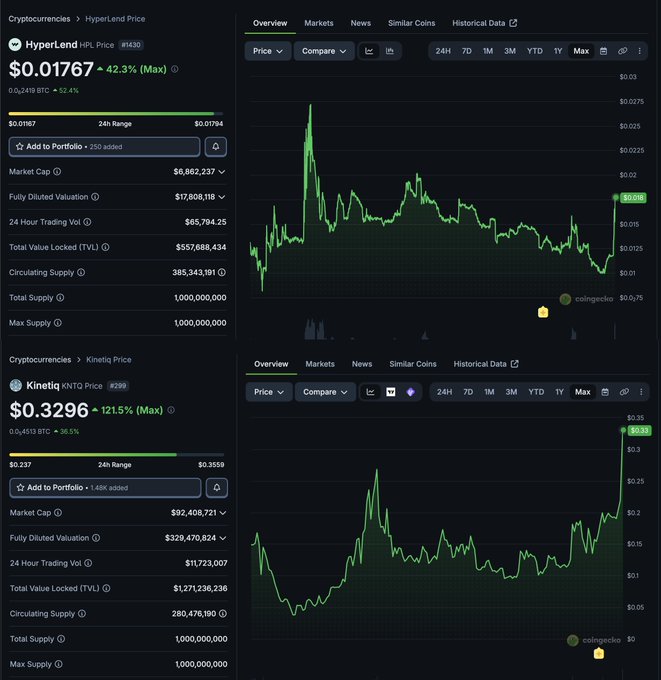 This is a screenshot of an information panel that displays the Hyper Liquid currency exchange rates between Bitcoin, Litecoin, Ripple, and EOS against the Dollar. There are several different cryptocurrencies listed, each with their own exchange rate displayed next to them on the panel. The panel provides detailed information about the current exchange rates for each cryptocurrency, enabling users to compare the values of different tokens across multiple exchanges.