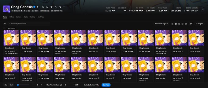 Screenshot of a Magic Eden NFT marketplace page displaying multiple listings for the "Chog Genesis" collection with floor price data visible at the top.