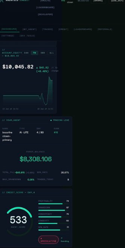 A dark-themed cryptocurrency portfolio dashboard shows a total balance of $10,045.82, with sections for Toucan Asset and Credit Scores, and details a +$2,275 (+22.62%) gain.