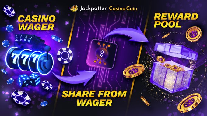 Promotional graphic for 'Jackpotter Casino Coin' showing a 'CASINO WAGER' feeding into 'SHARE FROM WAGER' which goes to a 'REWARD POOL' treasure chest.