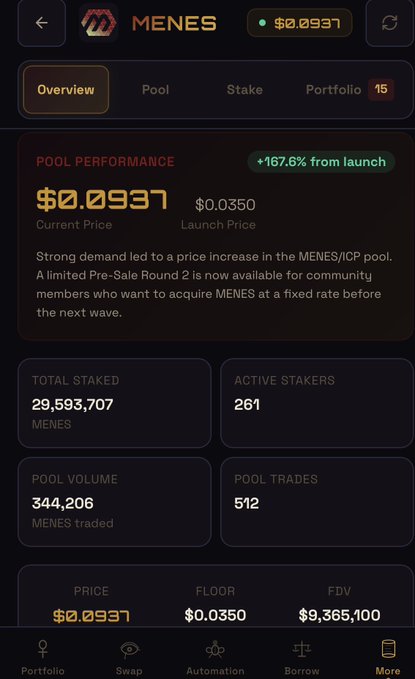 The image shows a phone screen displaying Menese Protocol's progress towards its funding goal of $70K. It includes details such as the price per token (€0.38), the number of tokens raised so far (31,634), and additional financials about the funds raised (€68.4M) in the past two months. The post highlights their achievements on the platform by stating that Menese Protocol has raised $69K at a stake price of €0.38. They have also shipped various innovations to the launchpad, like new cross-chain innovations and cross-chain pools. This information is essential for both potential investors interested in the project's progress and those who already invested.
