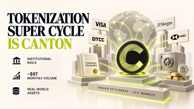 A promotional graphic titled 'TOKENIZATION SUPER CYCLE IS CANTON' features institutional partners including Visa, J.P. Morgan, DTCC, and HSBC, with stats for ~$9T monthly volume and real-world assets.