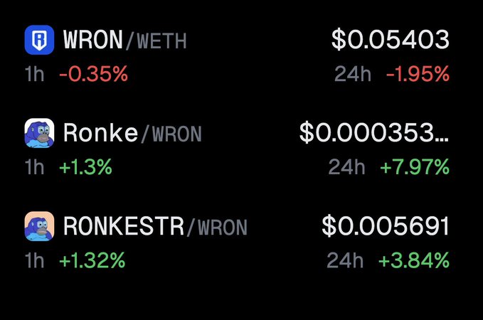 Cryptocurrency price listings on a dark background showing WRON/WETH at $0.05403 (-0.35% 1h, -1.95% 24h), Ronke/WRON at $0.000353... (+1.3% 1h, +7.97% 24h), and RONKESTR/WRON at $0.0005691 (+1.32% 1h, +3.84% 24h).