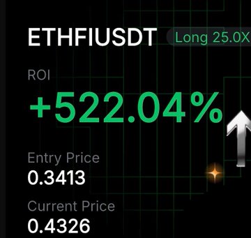 This image displays a cryptocurrency trading interface showing ETHFIUSDT with a "Long 25.0X" position resulting in a +522.04% ROI, confirming the post's enthusiastic outlook on the $ETHFI trade.